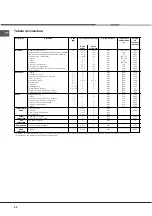 Предварительный просмотр 66 страницы Hotpoint Ariston FC 101 GP.1 IX/HA Operating Instructions Manual