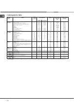 Preview for 24 page of Hotpoint Ariston FC 101 P.1 IX/HA Operating Instructions Manual