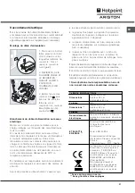 Preview for 31 page of Hotpoint Ariston FC 101 P.1 IX/HA Operating Instructions Manual