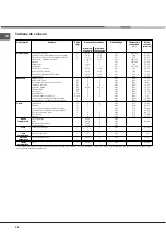 Preview for 38 page of Hotpoint Ariston FC 101 P.1 IX/HA Operating Instructions Manual