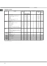 Preview for 52 page of Hotpoint Ariston FC 101 P.1 IX/HA Operating Instructions Manual