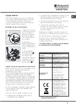 Preview for 59 page of Hotpoint Ariston FC 101 P.1 IX/HA Operating Instructions Manual