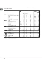 Preview for 66 page of Hotpoint Ariston FC 101 P.1 IX/HA Operating Instructions Manual