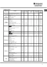 Предварительный просмотр 9 страницы Hotpoint Ariston FC 83.1 /HA Operating Instructions Manual