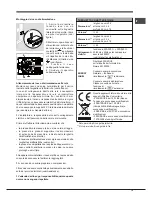 Предварительный просмотр 15 страницы Hotpoint Ariston FD 61.1 /HA S Operating Instructions Manual