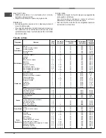 Предварительный просмотр 18 страницы Hotpoint Ariston FD 61.1 /HA S Operating Instructions Manual