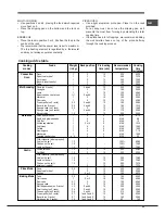 Предварительный просмотр 25 страницы Hotpoint Ariston FD 61.1 /HA S Operating Instructions Manual