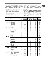 Предварительный просмотр 39 страницы Hotpoint Ariston FD 61.1 /HA S Operating Instructions Manual