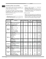 Предварительный просмотр 46 страницы Hotpoint Ariston FD 61.1 /HA S Operating Instructions Manual