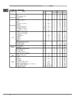 Предварительный просмотр 54 страницы Hotpoint Ariston FD 61.1 /HA S Operating Instructions Manual