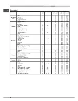 Предварительный просмотр 62 страницы Hotpoint Ariston FD 61.1 /HA S Operating Instructions Manual