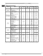 Предварительный просмотр 70 страницы Hotpoint Ariston FD 61.1 /HA S Operating Instructions Manual