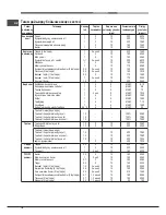 Предварительный просмотр 78 страницы Hotpoint Ariston FD 61.1 /HA S Operating Instructions Manual