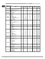 Предварительный просмотр 18 страницы Hotpoint Ariston FD 83.1 /HA S Operating Instructions Manual