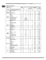 Предварительный просмотр 26 страницы Hotpoint Ariston FD 83.1 /HA S Operating Instructions Manual