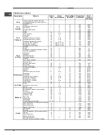 Предварительный просмотр 34 страницы Hotpoint Ariston FD 83.1 /HA S Operating Instructions Manual