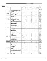 Предварительный просмотр 42 страницы Hotpoint Ariston FD 83.1 /HA S Operating Instructions Manual