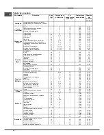 Предварительный просмотр 50 страницы Hotpoint Ariston FD 83.1 /HA S Operating Instructions Manual