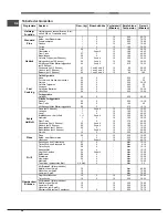 Предварительный просмотр 58 страницы Hotpoint Ariston FD 83.1 /HA S Operating Instructions Manual