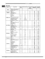 Предварительный просмотр 66 страницы Hotpoint Ariston FD 83.1 /HA S Operating Instructions Manual