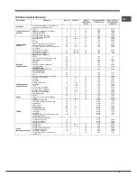 Предварительный просмотр 75 страницы Hotpoint Ariston FD 83.1 /HA S Operating Instructions Manual