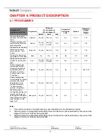 Preview for 8 page of Hotpoint Ariston FDL570P Service Manual