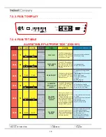 Preview for 18 page of Hotpoint Ariston FDL570P Service Manual