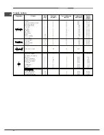 Предварительный просмотр 18 страницы Hotpoint Ariston FH 21 /HA Operating Instructions Manual