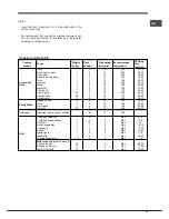 Предварительный просмотр 25 страницы Hotpoint Ariston FH 21 /HA Operating Instructions Manual