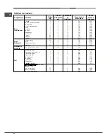 Предварительный просмотр 32 страницы Hotpoint Ariston FH 21 /HA Operating Instructions Manual