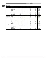 Предварительный просмотр 60 страницы Hotpoint Ariston FH 21 /HA Operating Instructions Manual