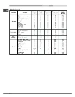 Предварительный просмотр 74 страницы Hotpoint Ariston FH 21 /HA Operating Instructions Manual