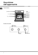 Предварительный просмотр 4 страницы Hotpoint Ariston FH 21 IX/HA Operating Instructions Manual