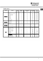 Предварительный просмотр 7 страницы Hotpoint Ariston FH 21 IX/HA Operating Instructions Manual