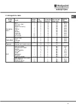 Предварительный просмотр 17 страницы Hotpoint Ariston FH 21 IX/HA Operating Instructions Manual