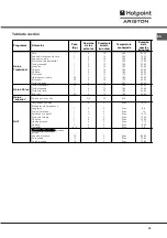 Предварительный просмотр 35 страницы Hotpoint Ariston FH 21 IX/HA Operating Instructions Manual