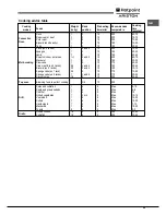 Preview for 25 page of Hotpoint Ariston FH 51 (BK)/HA S Operating Instructions Manual