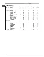 Preview for 32 page of Hotpoint Ariston FH 51 (BK)/HA S Operating Instructions Manual