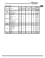 Preview for 39 page of Hotpoint Ariston FH 51 (BK)/HA S Operating Instructions Manual