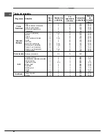 Preview for 46 page of Hotpoint Ariston FH 51 (BK)/HA S Operating Instructions Manual