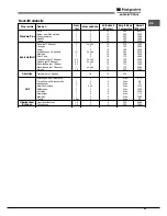 Preview for 53 page of Hotpoint Ariston FH 51 (BK)/HA S Operating Instructions Manual