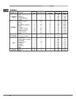 Preview for 60 page of Hotpoint Ariston FH 51 (BK)/HA S Operating Instructions Manual