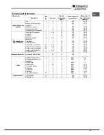 Preview for 67 page of Hotpoint Ariston FH 51 (BK)/HA S Operating Instructions Manual