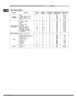 Preview for 74 page of Hotpoint Ariston FH 51 (BK)/HA S Operating Instructions Manual