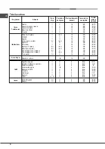 Preview for 14 page of Hotpoint Ariston FH 51 /HA S Operating Instructions Manual