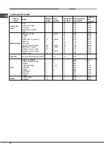 Preview for 20 page of Hotpoint Ariston FH 51 /HA S Operating Instructions Manual