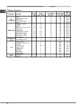 Preview for 26 page of Hotpoint Ariston FH 51 /HA S Operating Instructions Manual