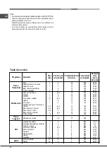 Preview for 32 page of Hotpoint Ariston FH 51 /HA S Operating Instructions Manual