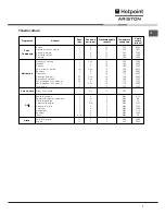 Preview for 7 page of Hotpoint Ariston FH 51 IX/HA Operating Instructions Manual