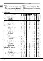 Предварительный просмотр 14 страницы Hotpoint Ariston FH 62 (WH)/HA S Operating Instructions Manual